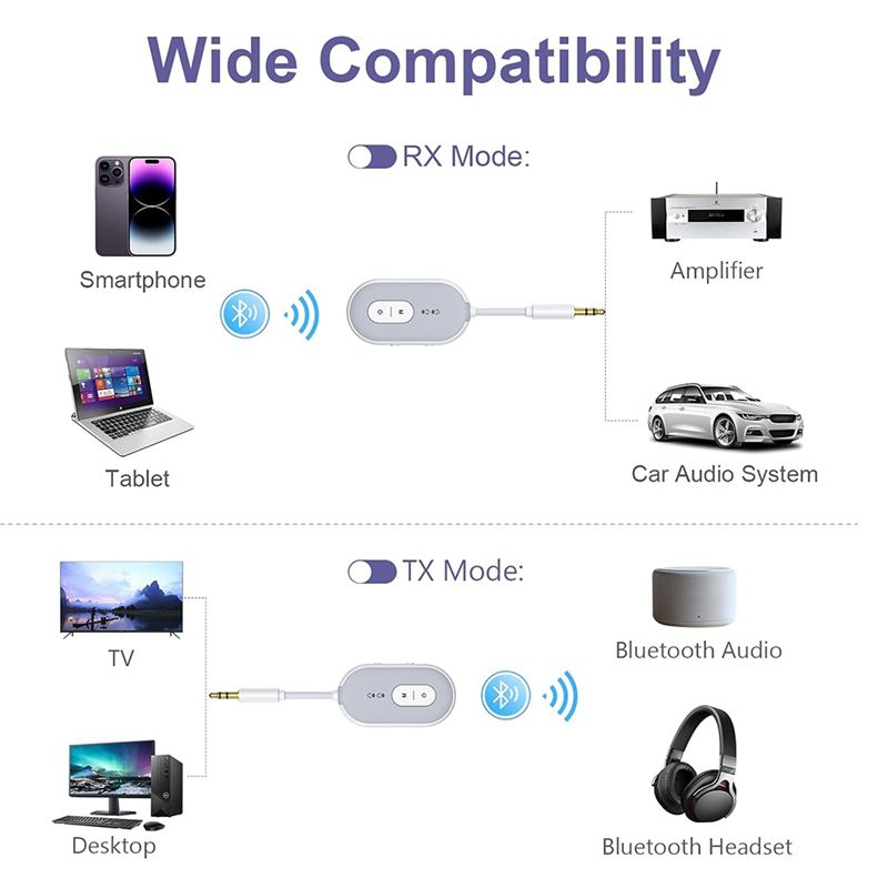 Y47A Bluetooth 5.3 Audio-Adapt – Home Gym Video Bewertung und Preis