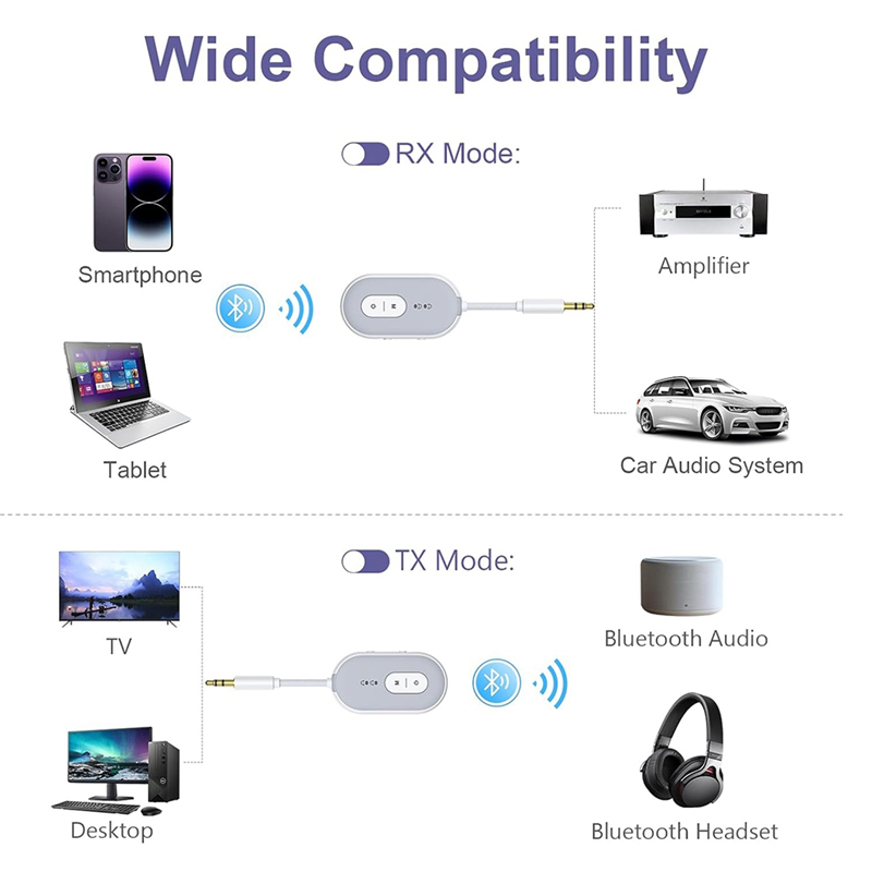 BNVN-Bluetooth 5.3 Audio-Adapt – Home Gym Video Bewertung und Preis